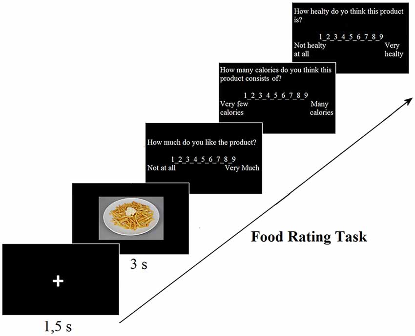 Protection against obesity:treats, food fixations, and the scale